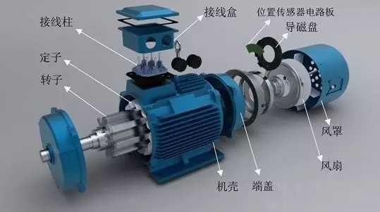 山東電機(jī)廠家,大功率高效電機(jī),大功率電動(dòng)機(jī)